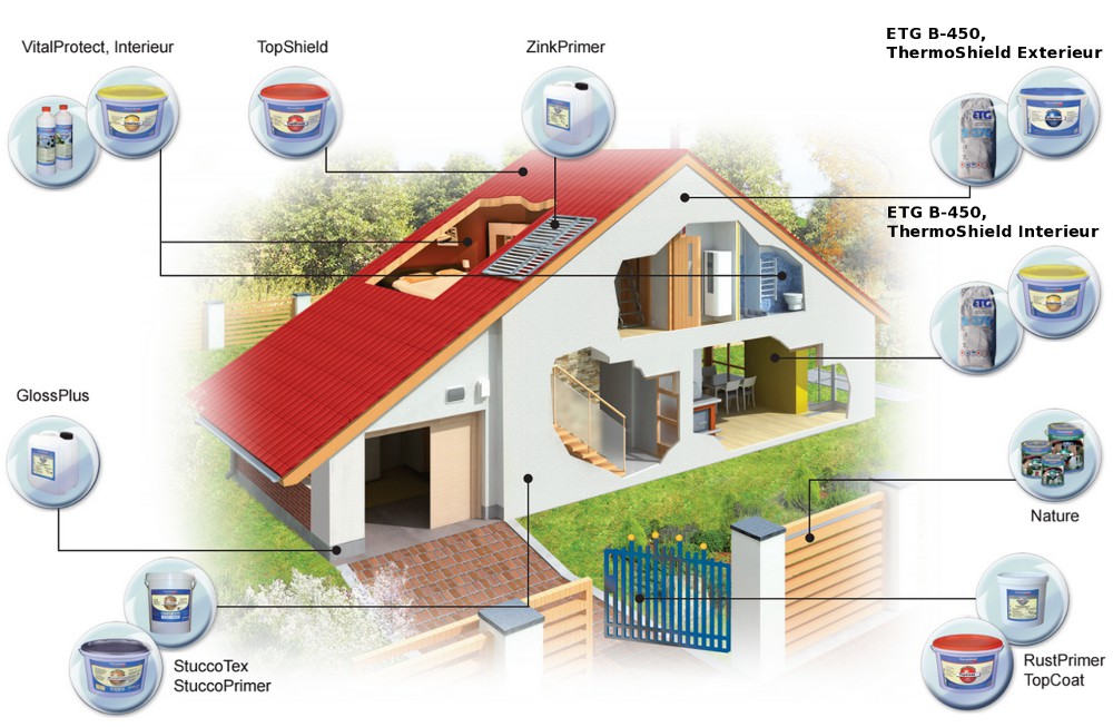 Zatepľovací systém ETG-TS